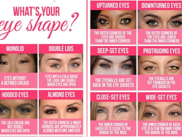 figure out eye shape makeup skincare more pinterest eye