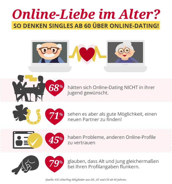bbw kontakte in meiner nähe auf der suche nach einem mann zu treffen heidelberg