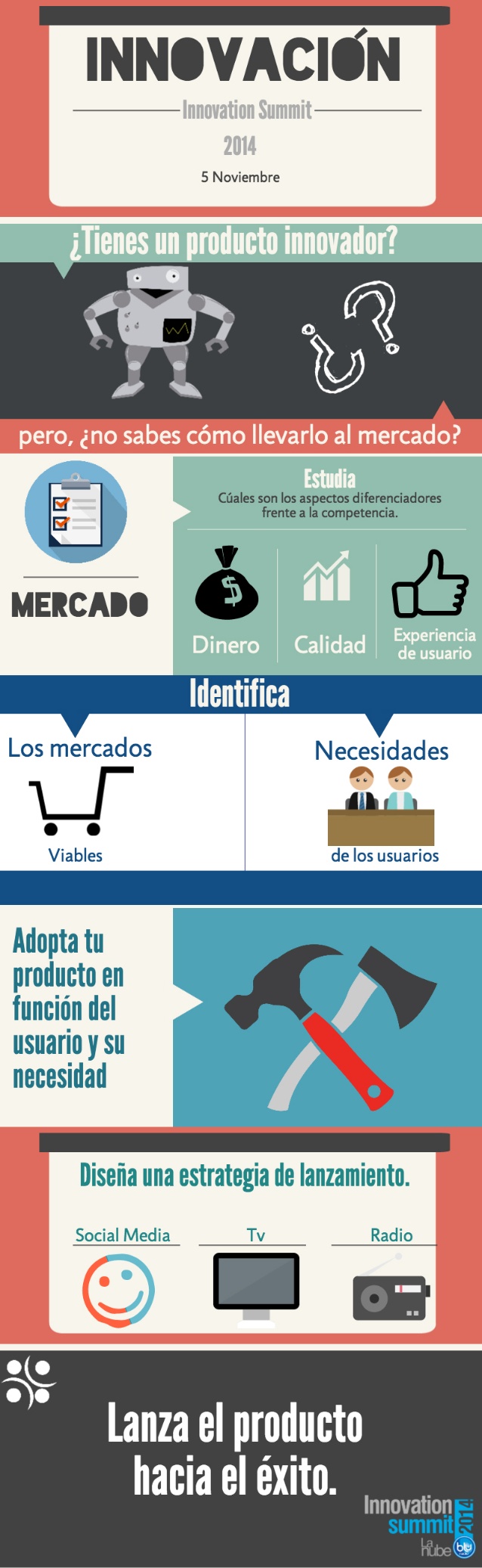Cómo Lanzar Un Producto Innovador Emprendimiento Productos Innovadores Marketing Emprendimiento