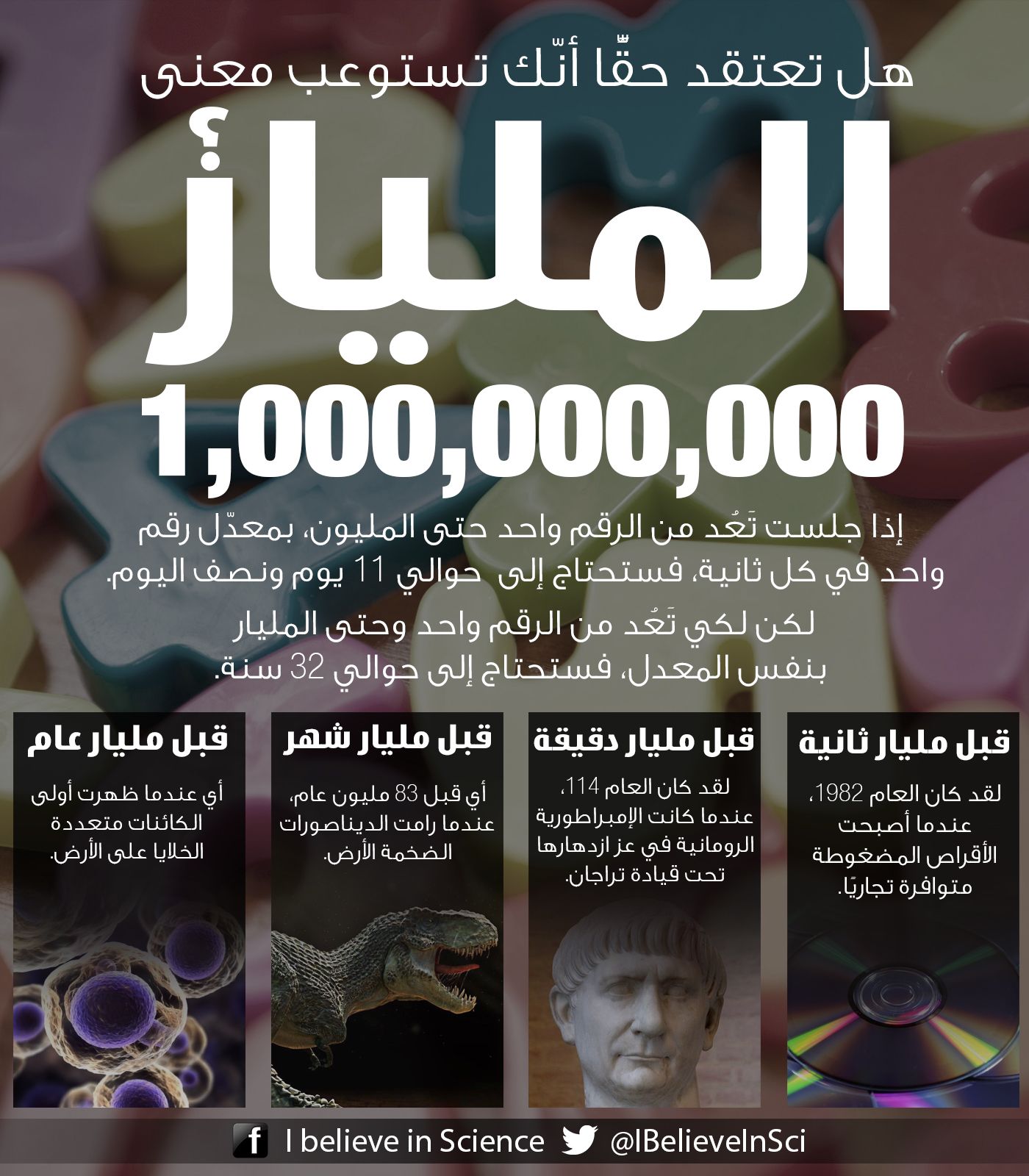 هل تعتقد حق ا أن ك تستوعب معنى المليار Science Infographics Science And Nature Psychology