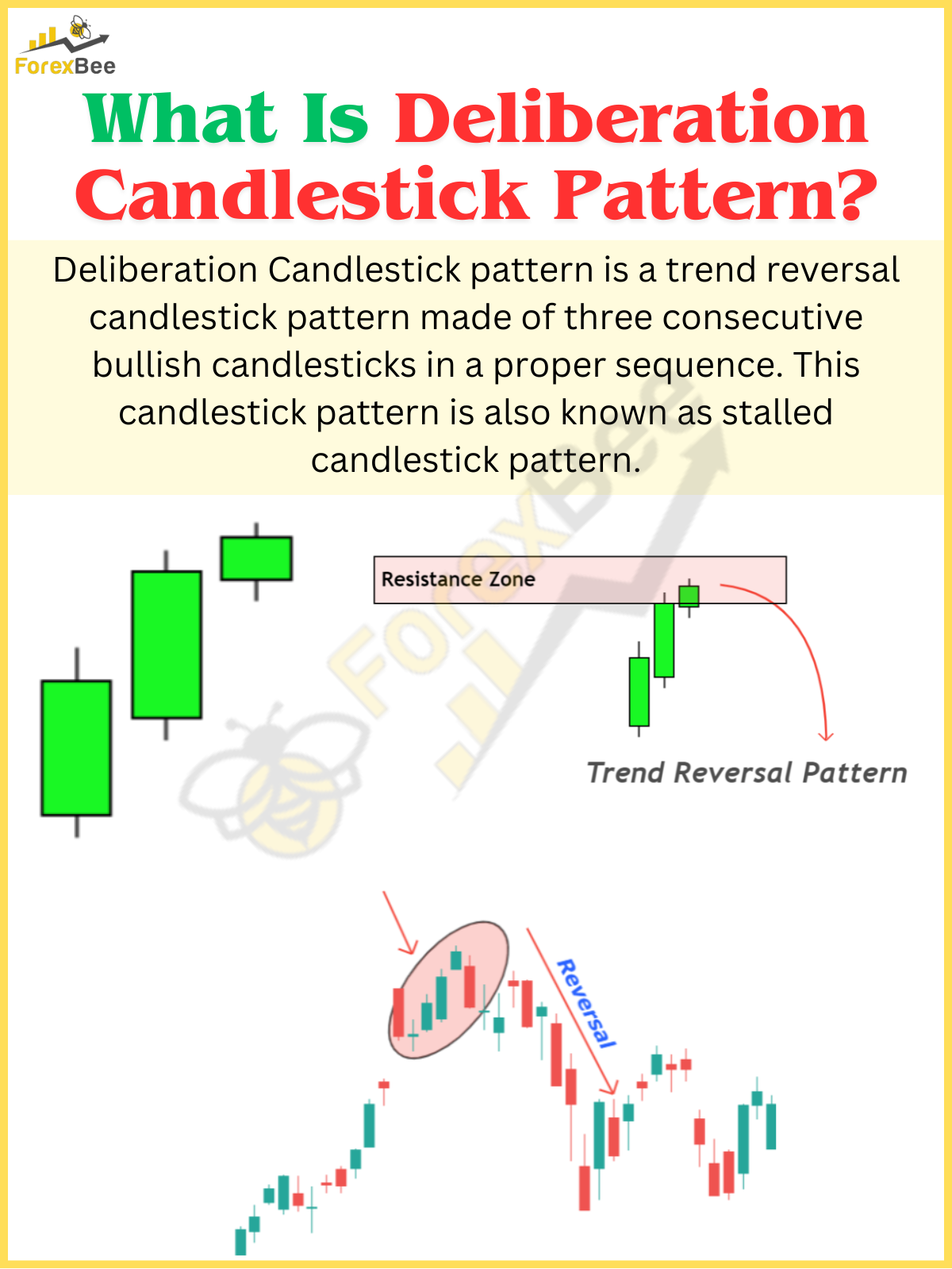 Deliberation Candlestick Pattern