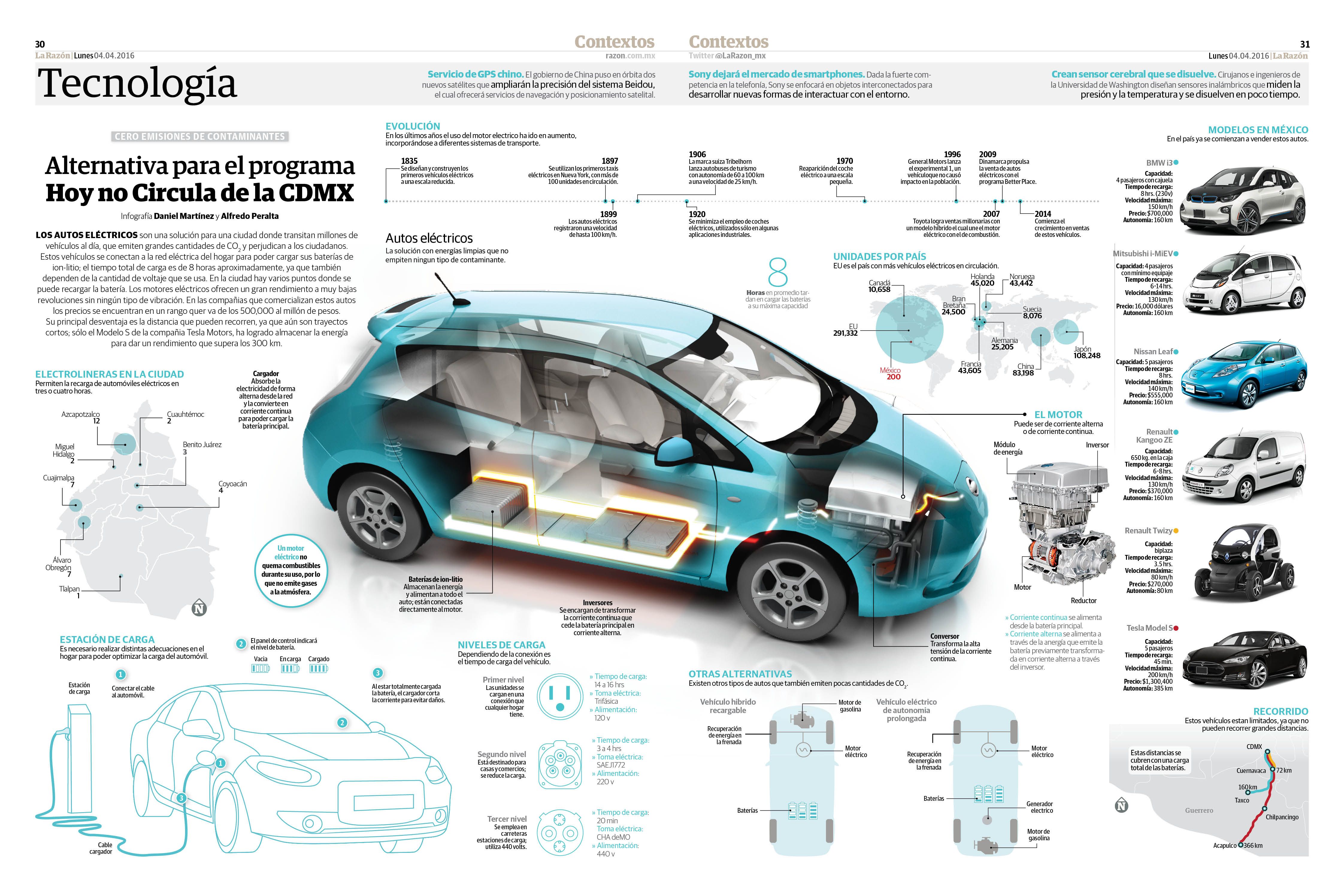 This is Visual Journalism [147] Visualoop Electric car infographic