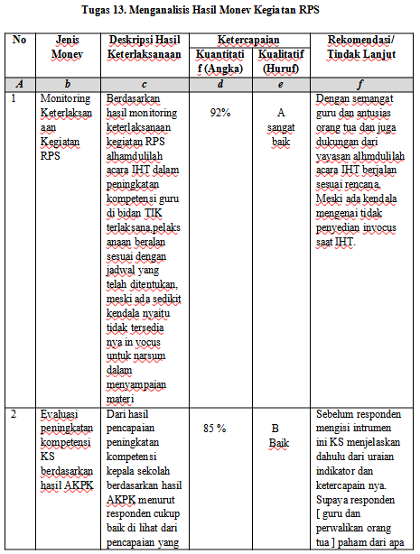 Free Pdf Contoh Tugas 13 Menganalisis Hasil Monev Kegiatan Rps Kepala Sekolah Guru Sekolah Dasar