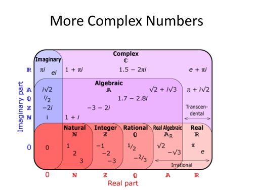 conjugate math calculator conjugate math calculator
