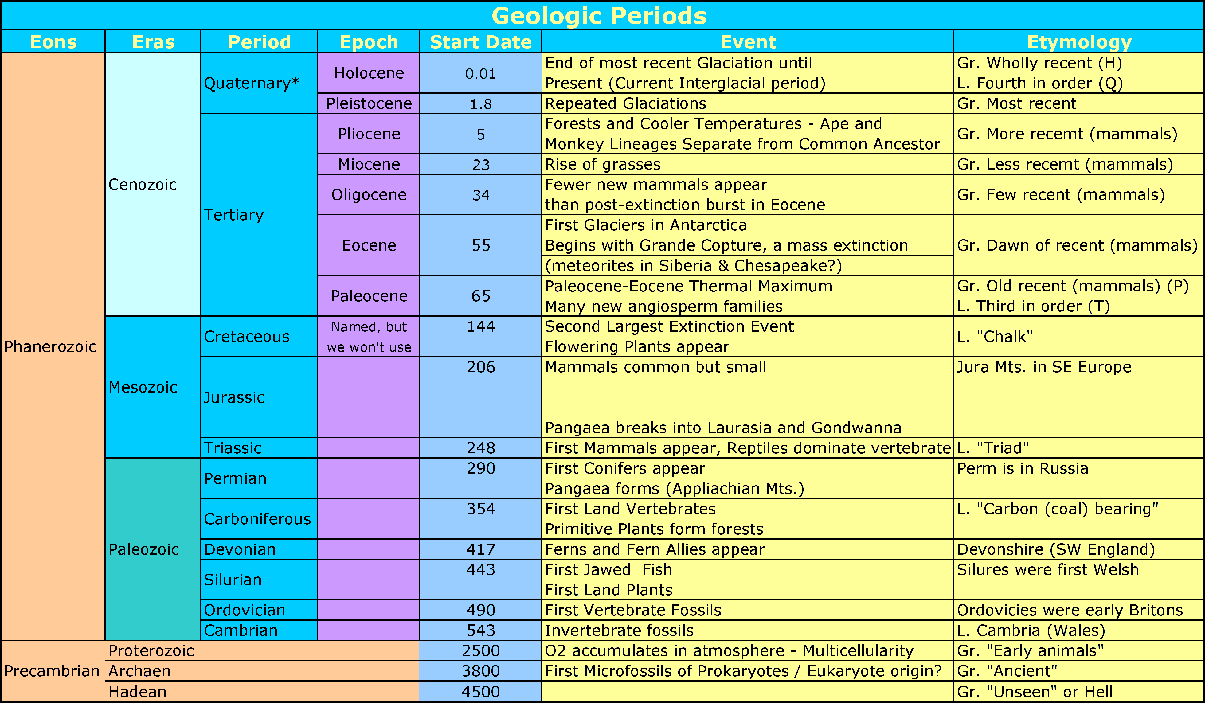 BIOL 4160 Fossils Geology Paleontology Etymology biol-4160-fossils-geology-paleontology-etymology