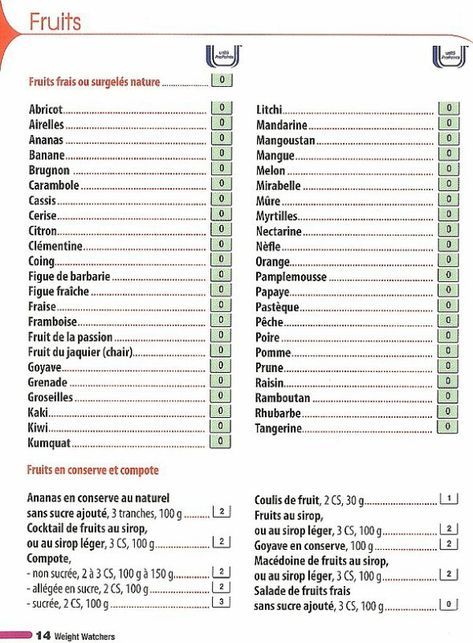 Épinglé sur Régime weight watchers Épinglé sur Régime weight watchers