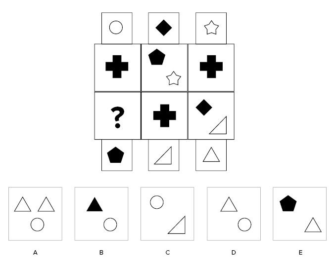 Logical Reasoning Tests Explained + Practice Test CED