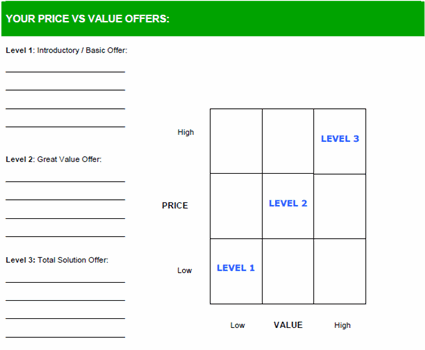 Divisional business plan