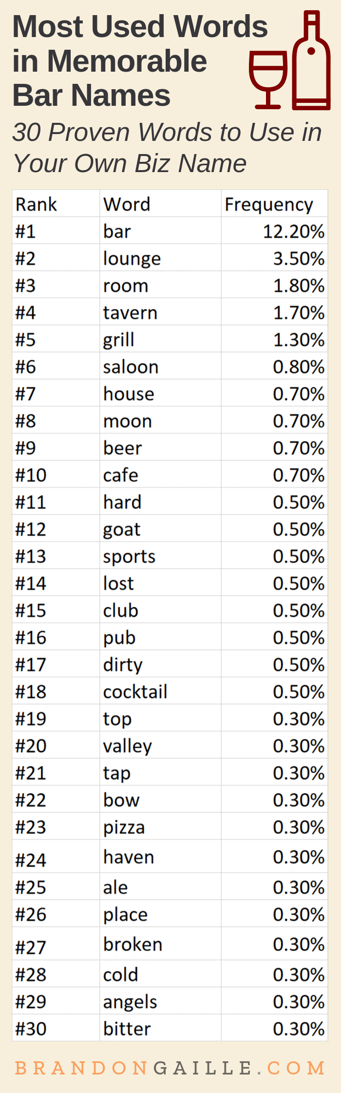 The 435 Coolest Bar Names Of All Time Cool Bars How To Memorize 