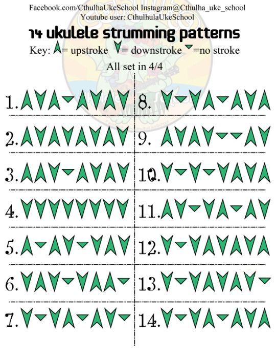 Ukulele Lesson 60 Strumming Patterns Ukulele Tutorial Facebook Stunning Strumming Pattern For House Of Gold Ukulele Lesson 60 Strumming Patterns Ukulele Tutorial Facebook Stunning Strumming Pattern For House Of Gold