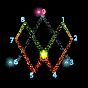 NIKOLA TESLA - VORTEX MATH - 9, 3 & 6 Polarize Everything | 의식, 양자 역학