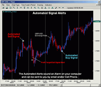 Direct forex signals coupon