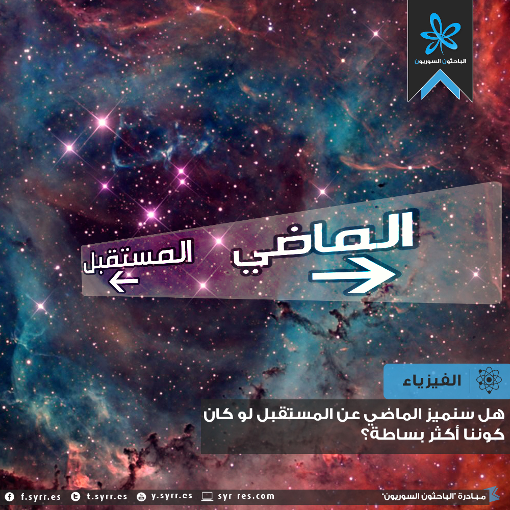 الباحثون السوريون هل سنميز الماضي عن المستقبل لو كان كوننا أكثر بساطة Movie Posters Lockscreen Poster