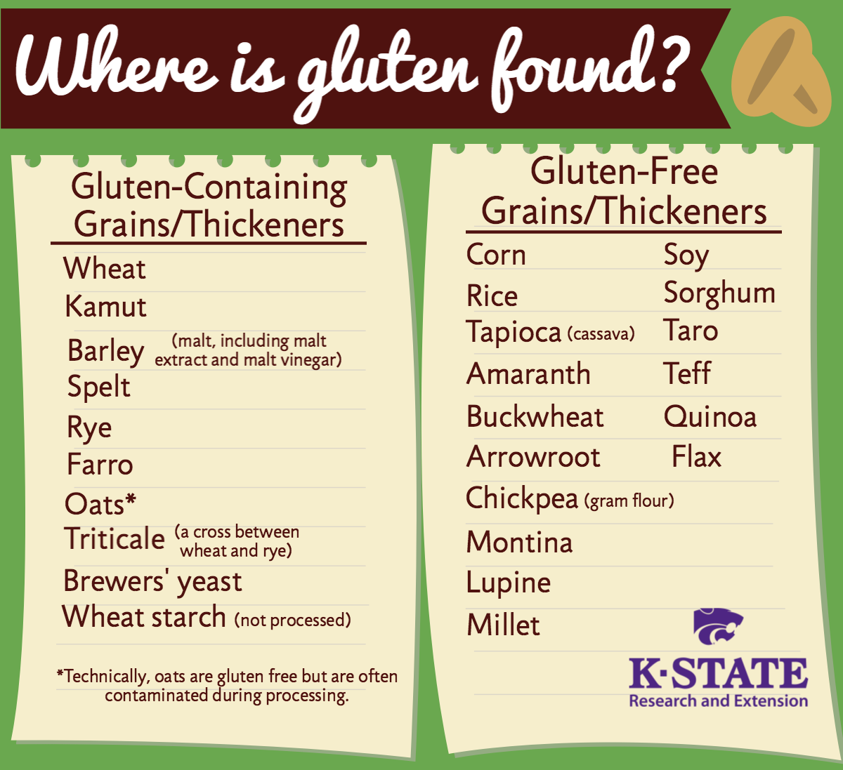 What s The Difference Between A wheat Allergy And gluten Intolerance what-s-the-difference-between-a-wheat-allergy-and-gluten-intolerance