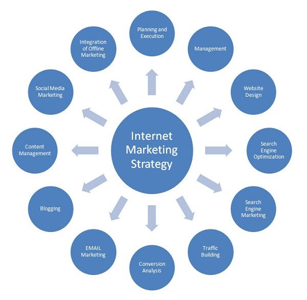 using social media listening to enhance your online internet marketing strategies