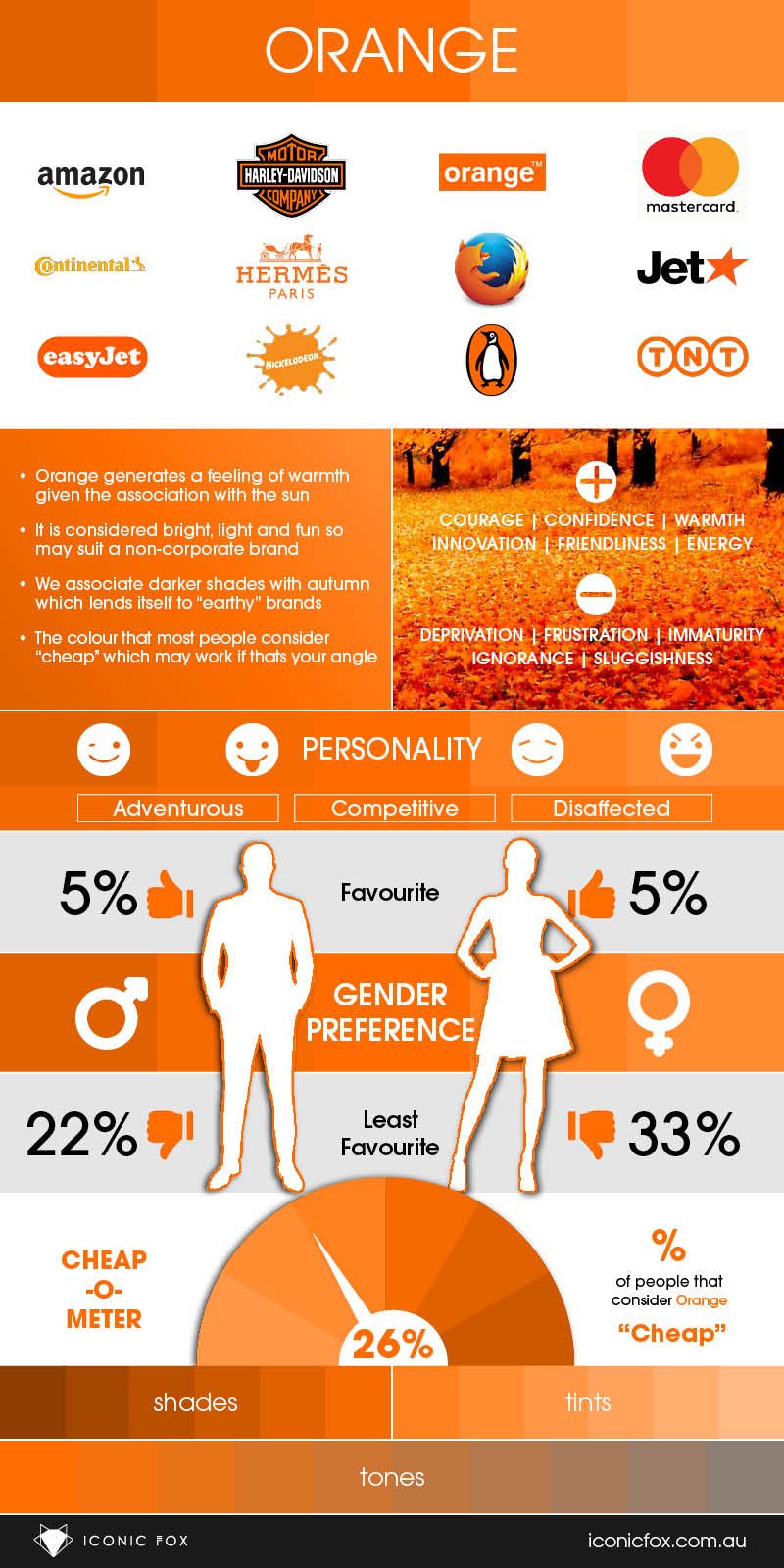 Colour In Branding Infographic Orange When It Comes To Design