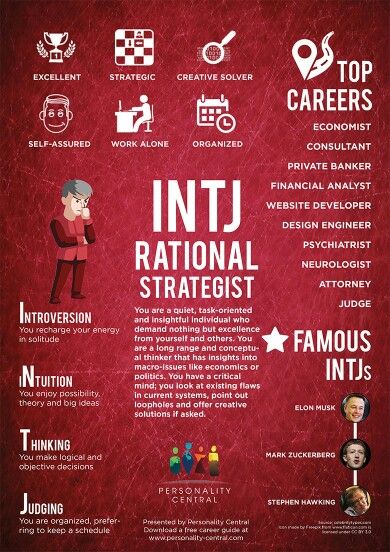 Pin by Lilian van Avesaath on MBTI type omschrijvingen | Entj ...