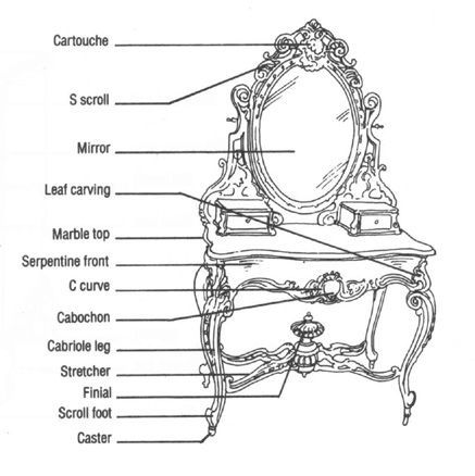 Furniture Anatomy - Describing Different Furniture Parts Of Chairs Furniture anatomy - describing different furniture parts of chairs, tables, bookcases, etc. will help greatly when working with furniture. - Furniture Anatomy - Describing Different Furniture Parts Of Chairs