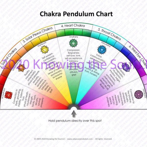 Chakra Pendulum Chart digital Download Etsy Australia Chakra