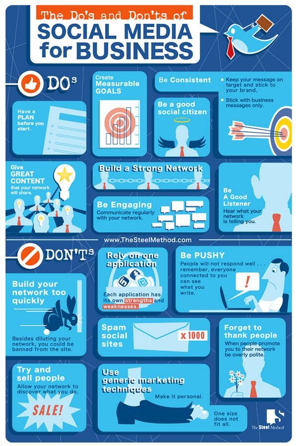 What Do Social Media Marketing Companies Do