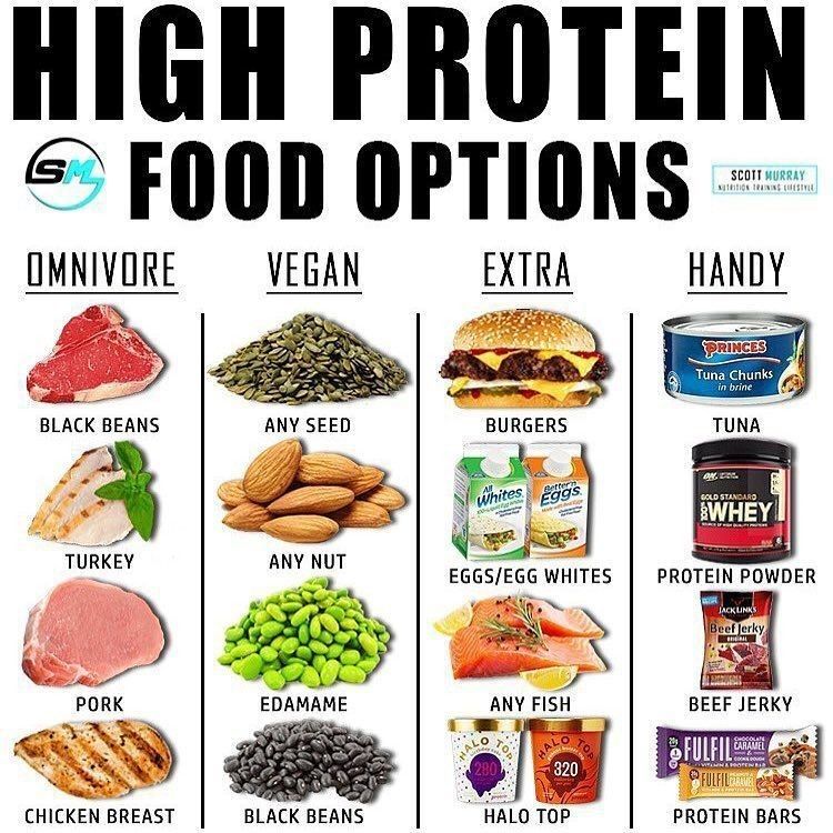 High Protein Foods Reference Chart Printable Instant Download At A NBKomputer