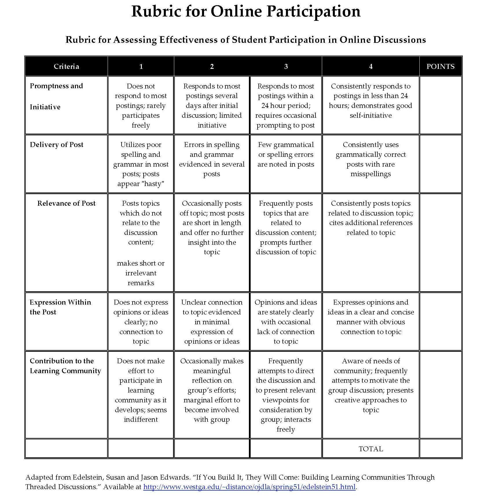 Online writing evaluation service