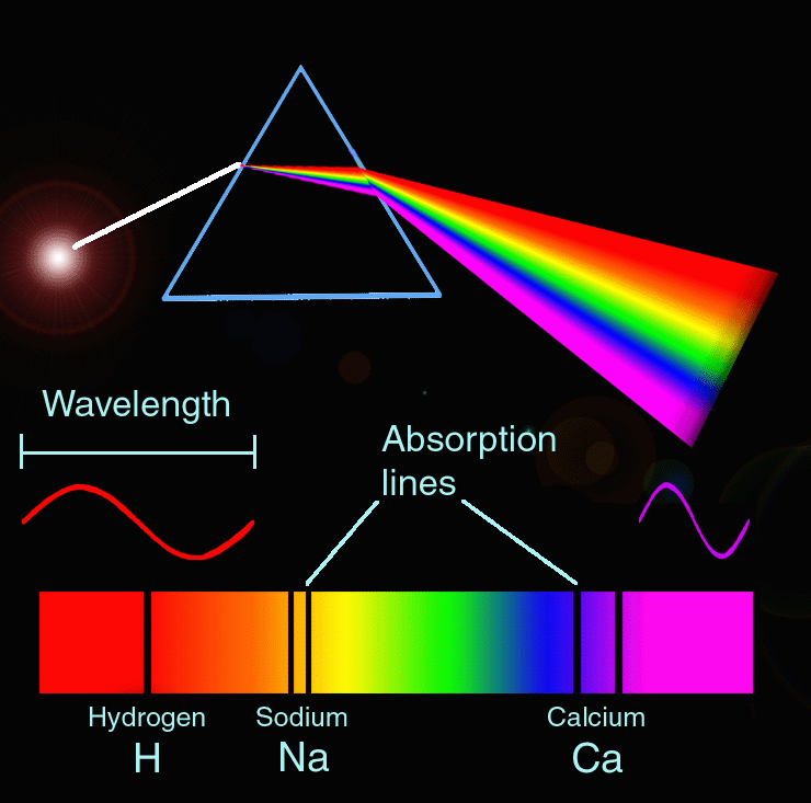 Absorption Spectroscopy Absorption spectroscopy translations • Free