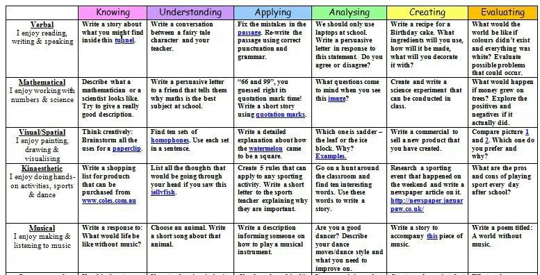 0010 Super! Australian Curriculum English Australian 0010 Super! Australian Curriculum English Australian