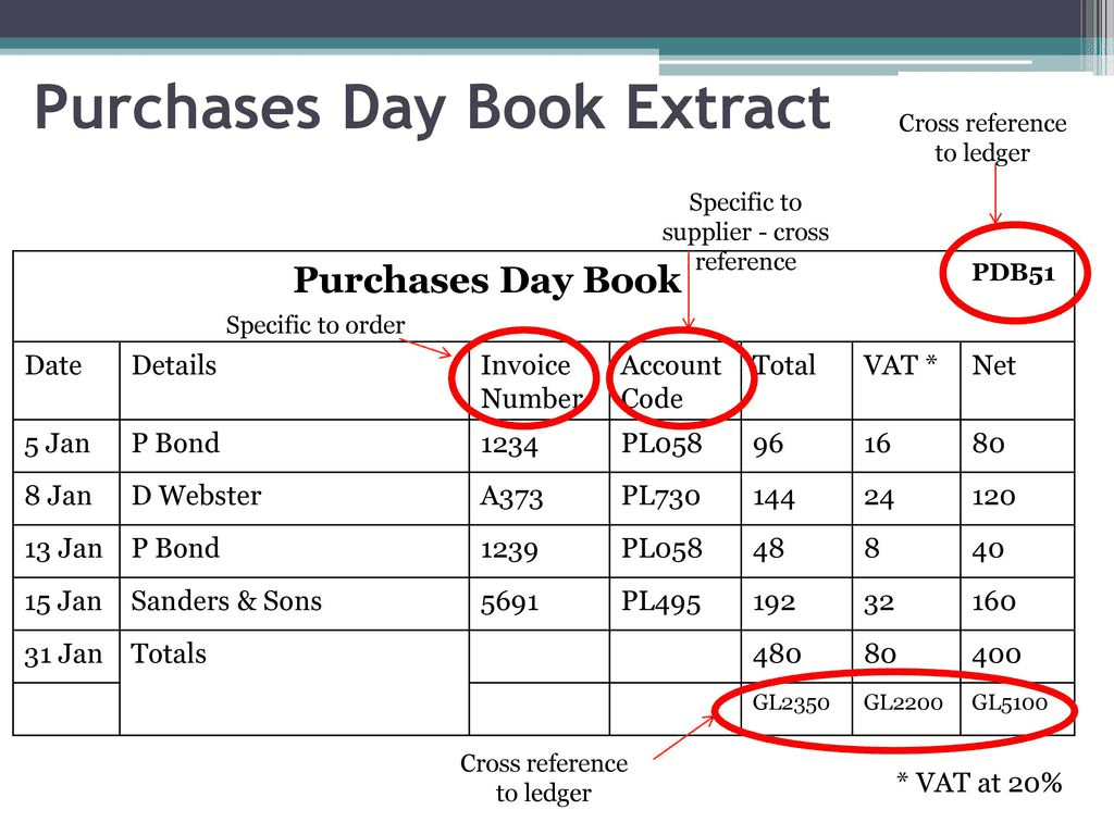 Purchase Day Book And Its Uses In Accounting Day Book Accounting purchase-day-book-and-its-uses-in-accounting-day-book-accounting