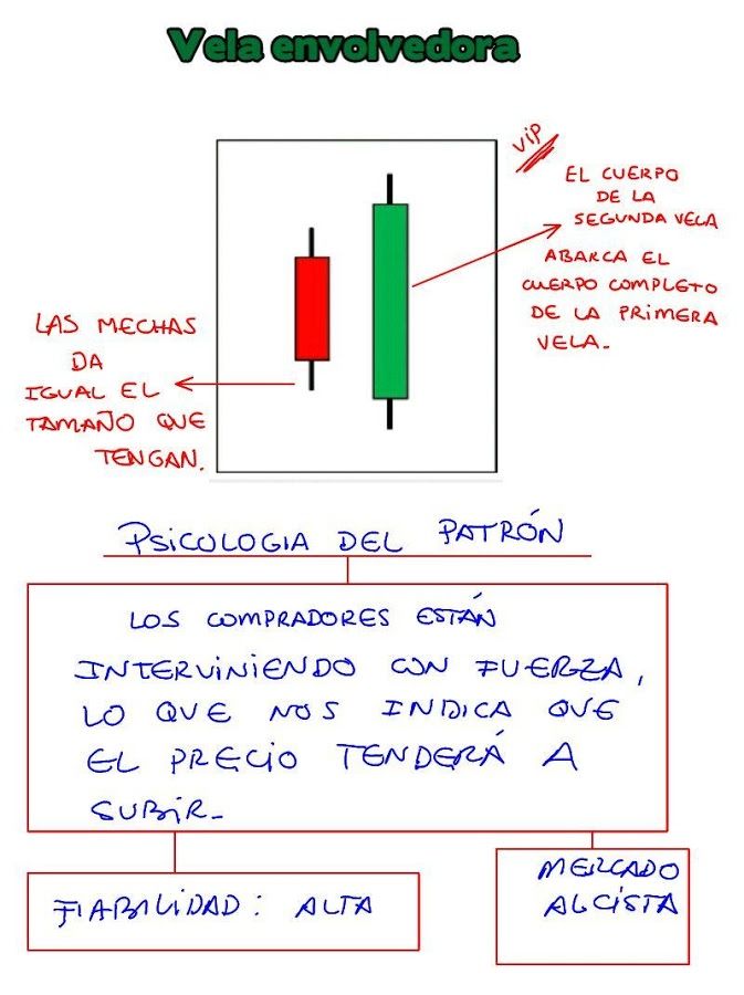 Pin De Giovanna Ciccolella En Fx Consejos De Finanzas Mercado De Valores Finanzas