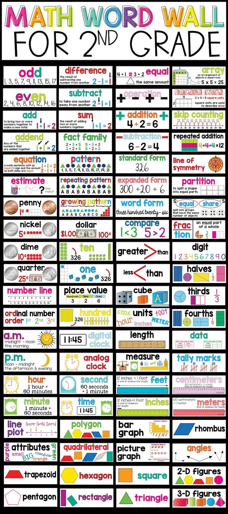 Math Word Wall 2nd Grade Core Aligned) Math word