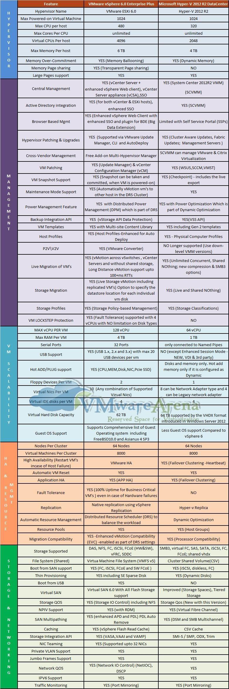 kvm vs virtualbox vs vmware performance kvm vs virtualbox vs vmware performance