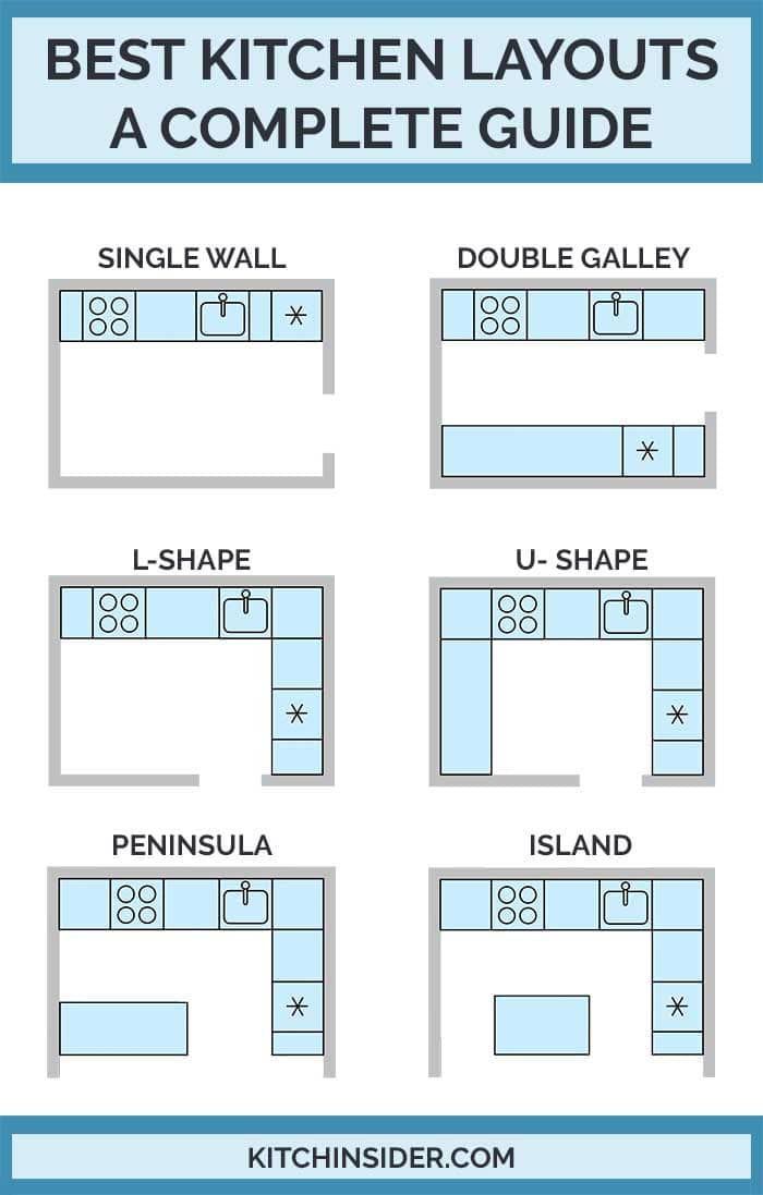 Hottest Pic Kitchen Remodel layout Thoughts Kitchen Remodel sits at the very top of numerous homeowners’wish lists, and for justification: If #Hottest #Kitchen #layout #Pic #Remodel #Thoughts Best Kitchen Layout, Best Kitchen Designs, Kitchen Room Design, Home Decor Kitchen, Modern Kitchen Design, Interior Design Kitchen, Home Design, Diy Kitchen, Kitchen Furniture
