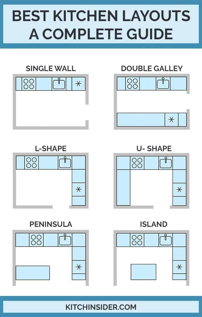 Kitchen Layout Design Guide - Ideas & Expert Advice