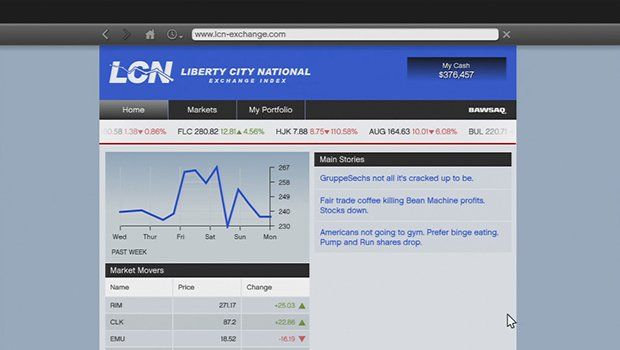 Gta 5 How To Buy Sell Stocks Make Money Fast Stock Market Tutorial Gta V Youtube
