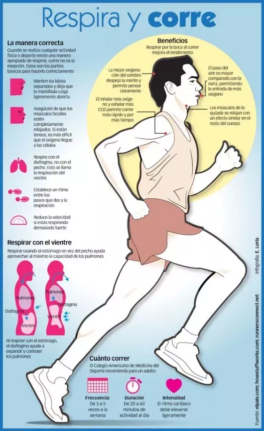 5 cosas que no sabias sobre adelgazar corriendo por