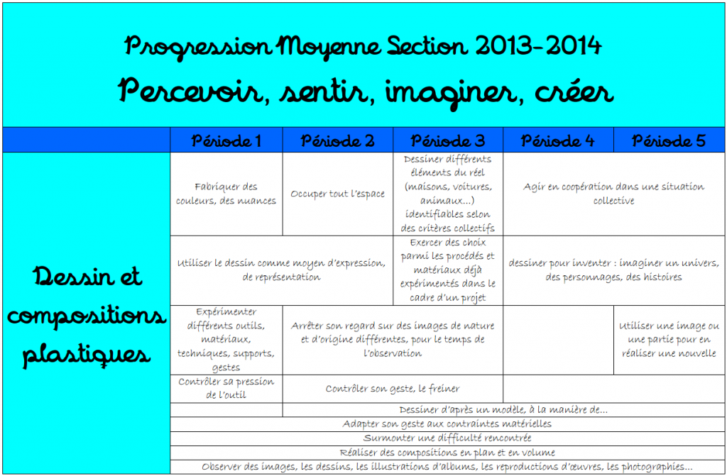 Progressions Archives Cartable Liberty Activite Maternelle Ecole Activites Musicales