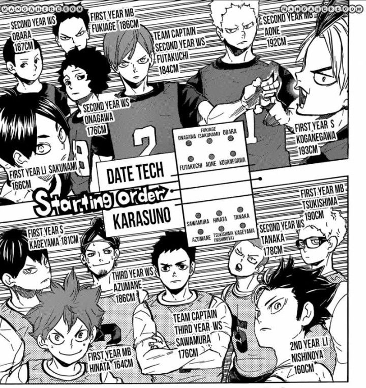 Haikyuu first years manga – Artofit