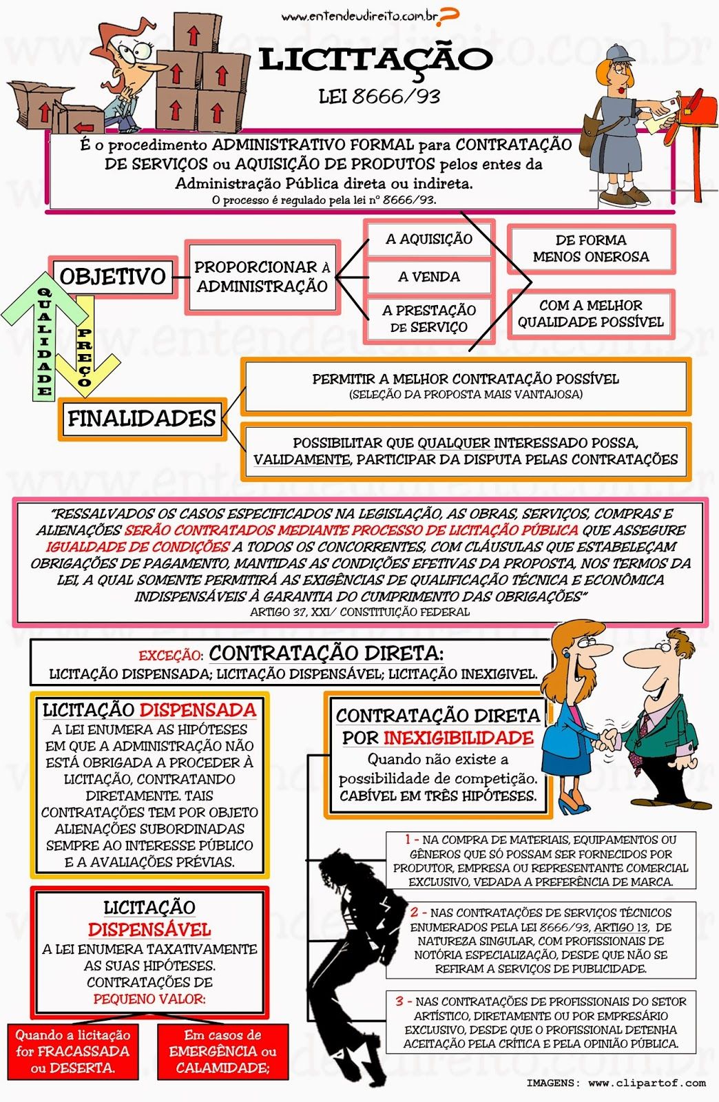 Trabalho de direito constitucional Trabalho de direito constitucional