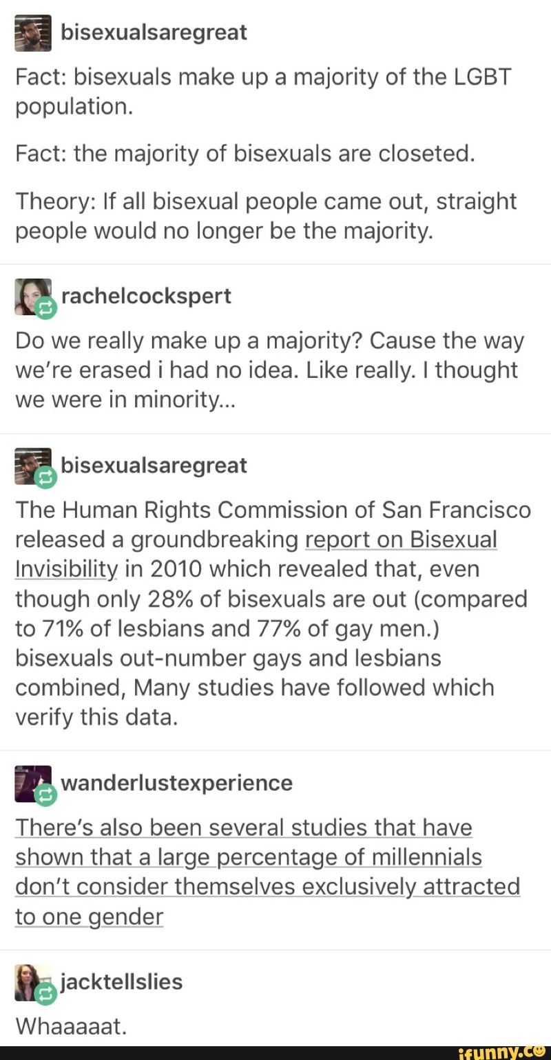 They are the minority in the gay community They are the minority in the gay community
