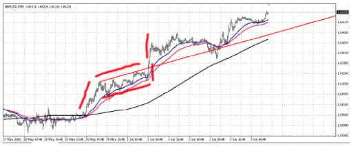 Last kiss forex strategy