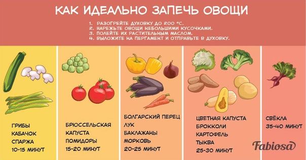 При какой температуре запекают рыбу в духовке eCookie.ru