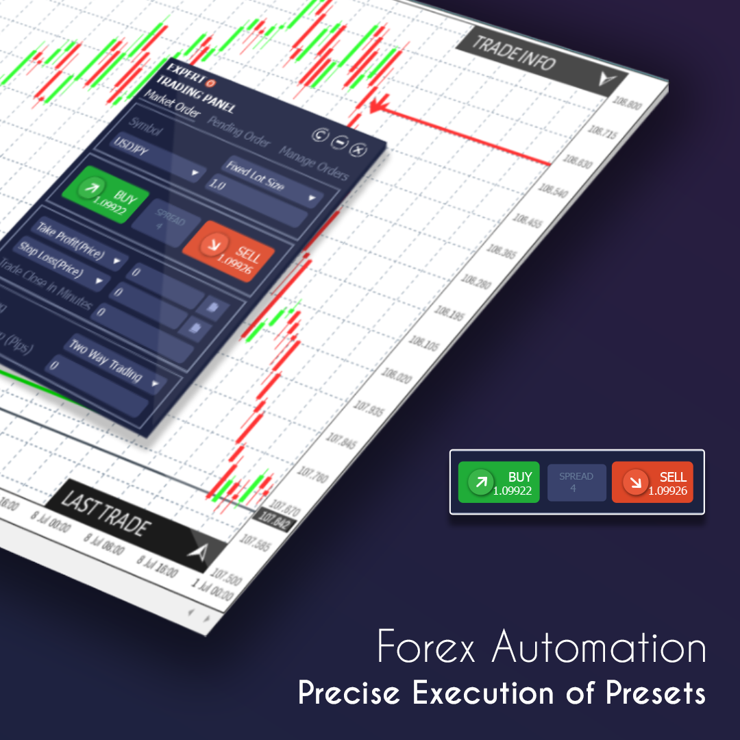 auto trading broker für binäre optionen in sport investieren anlageformen und mögliche investments