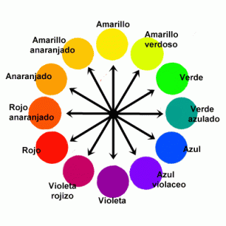 Círculo Cromático La Base Para Todo Maquillaje Circulo Cromatico Maquillaje Cromatico