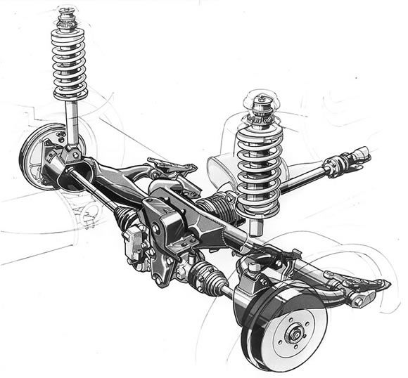 Le système Syncro