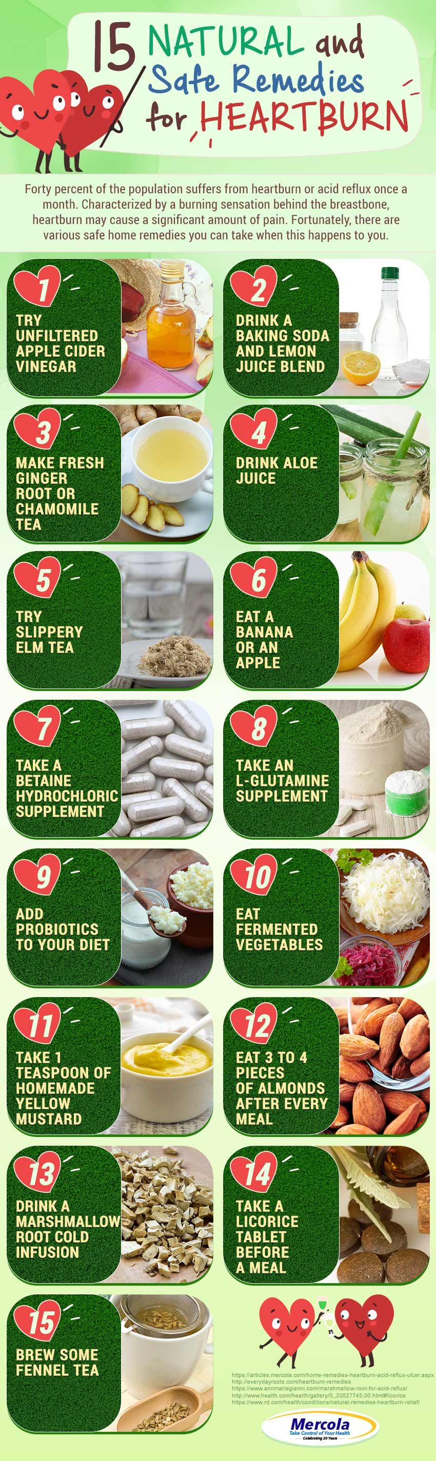 Pin On For Acid Reflux Disease