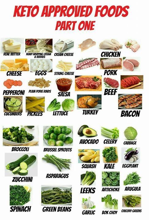 Dieta de keto en espanol