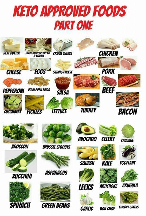 Keto Diet Food List, Keto Foods, Paleo Diet, Healthy Eating, Dieta ...