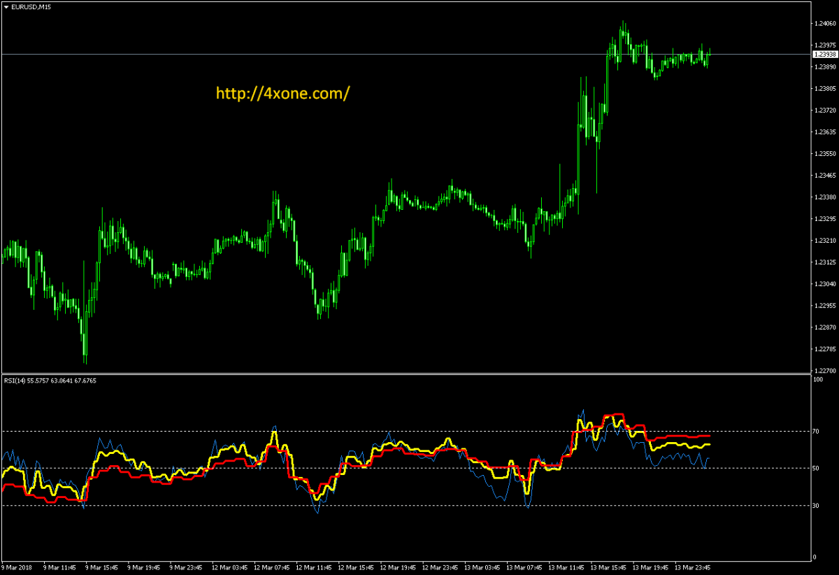 Jrsi 3tf Forex Mt4 Indicator Free Download Free Download Forex Free Jrsi 3tf Forex Mt4 Indicator Free Download Free Download Forex Free