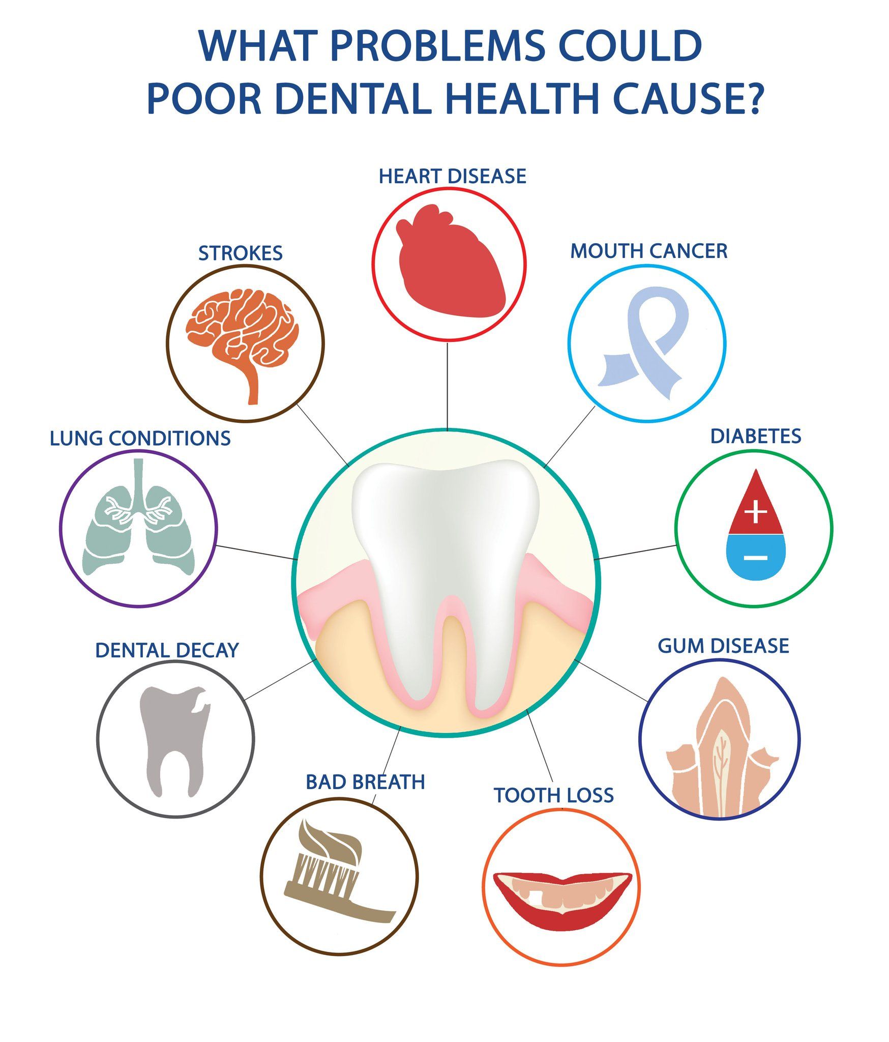 Best Dental Insurance Delaware